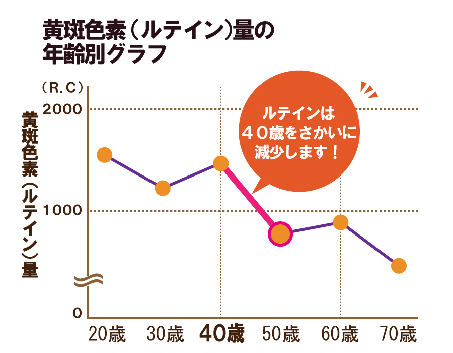 ルテイングラフ
